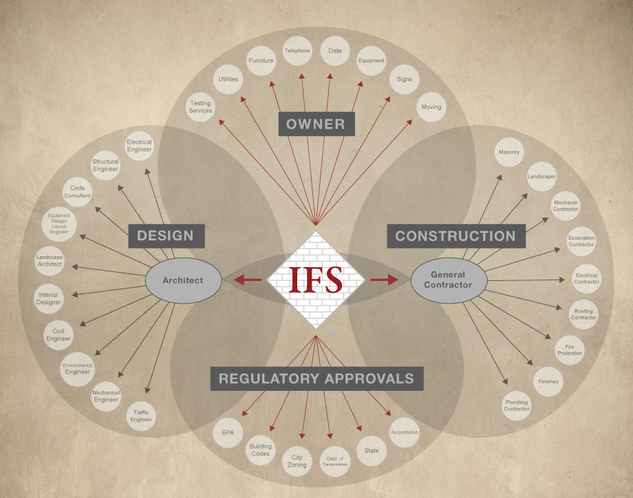 Why IFS - 'Integrated' Page Image (1)